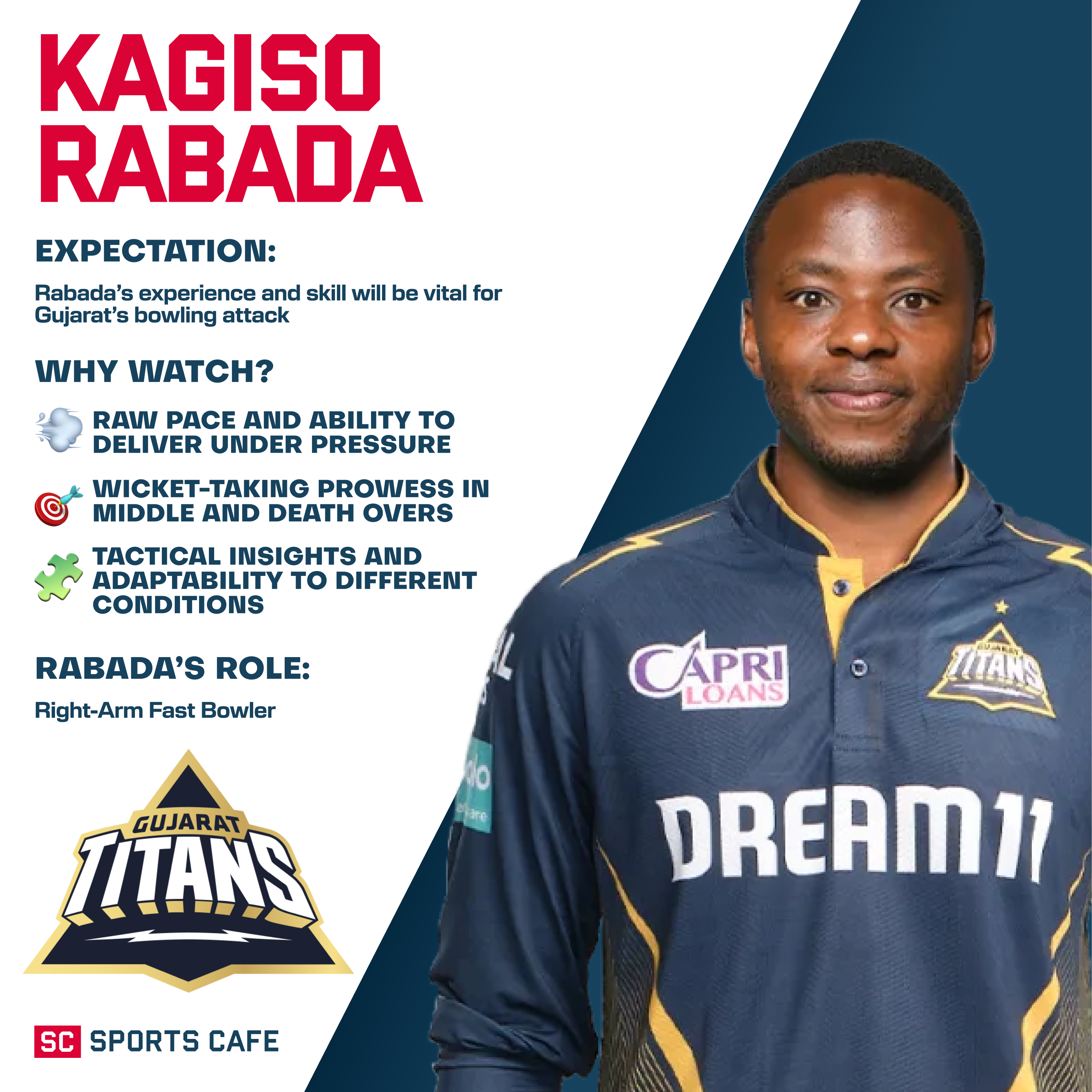 Kagiso Rabada.